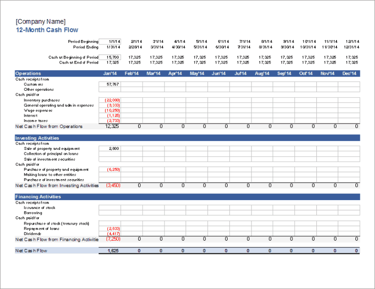 9+ Cash Flow Excel Templates Excel Templates