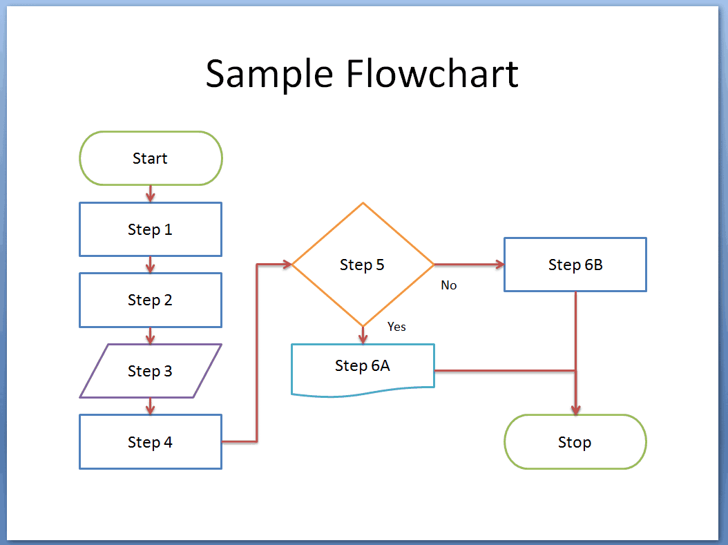 Flowchart Templates Excel Templates