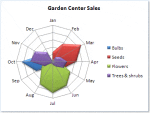 Spider Chart Templates Excel Templates