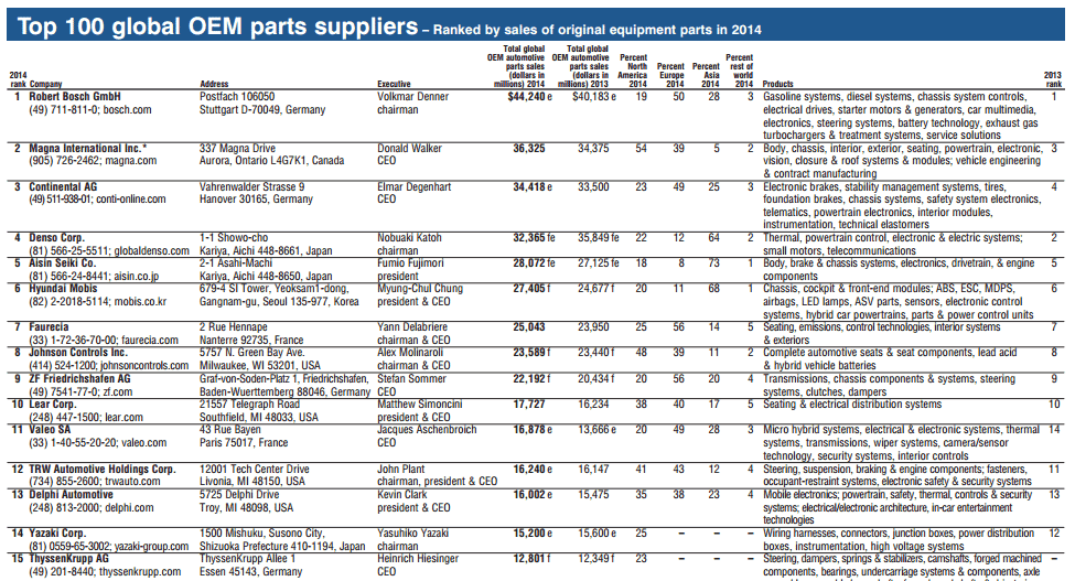 8 Suppliers List Templates Excel Templates