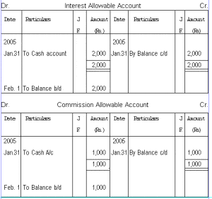 12+ Excel General Ledger Templates - Excel Templates