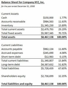 9+ Balance Sheet Formats In Excel - Excel Templates