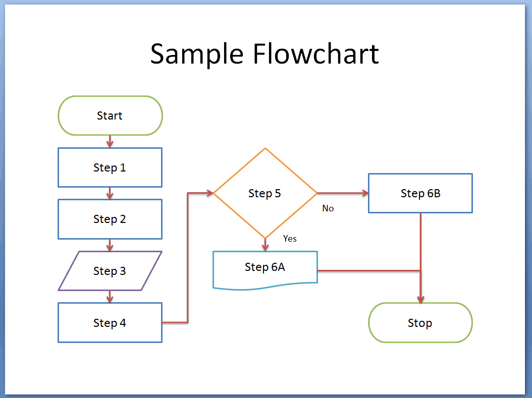 8 Flowchart Templates Excel Templates