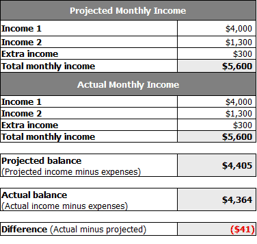 house hold budget spreadsheet template 666 - Excel Templates