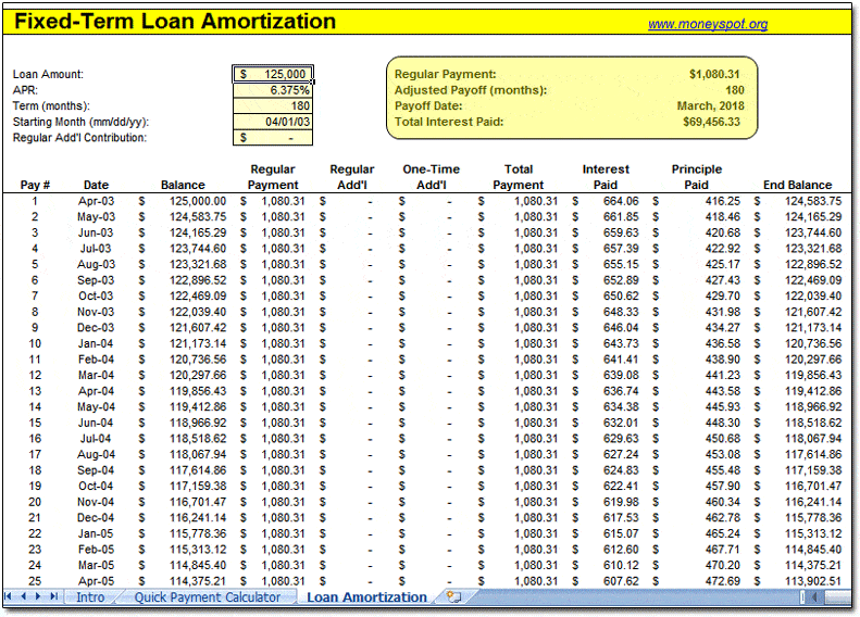 8 Printable Amortization Schedule Templates Excel Templates