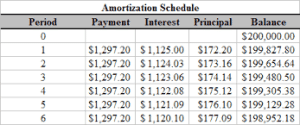 8+ Printable Amortization Schedule Templates - Excel Templates