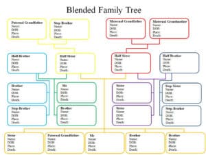 12+ BEST Family Tree Word Templates - Excel Templates