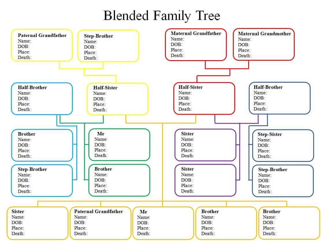 12+ BEST Family Tree Word Templates - Excel Templates