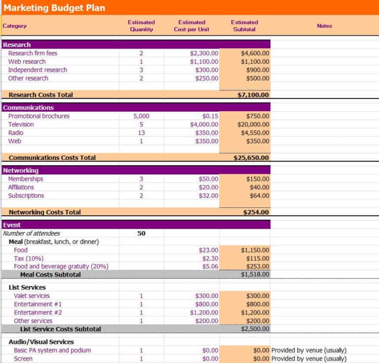 15+ Practical Marketing Budget Excel Templates - Excel Templates