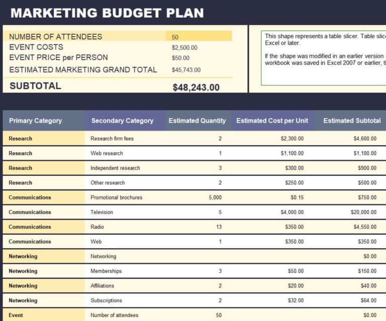 Practical Marketing Budget Excel Templates Excel Templates