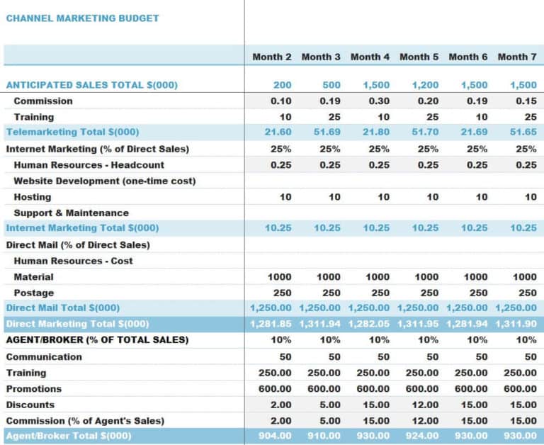 Practical Marketing Budget Excel Templates Excel Templates