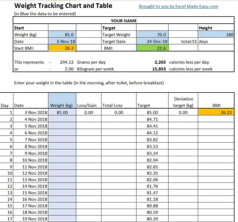 2020 monthly weight loss tracker template